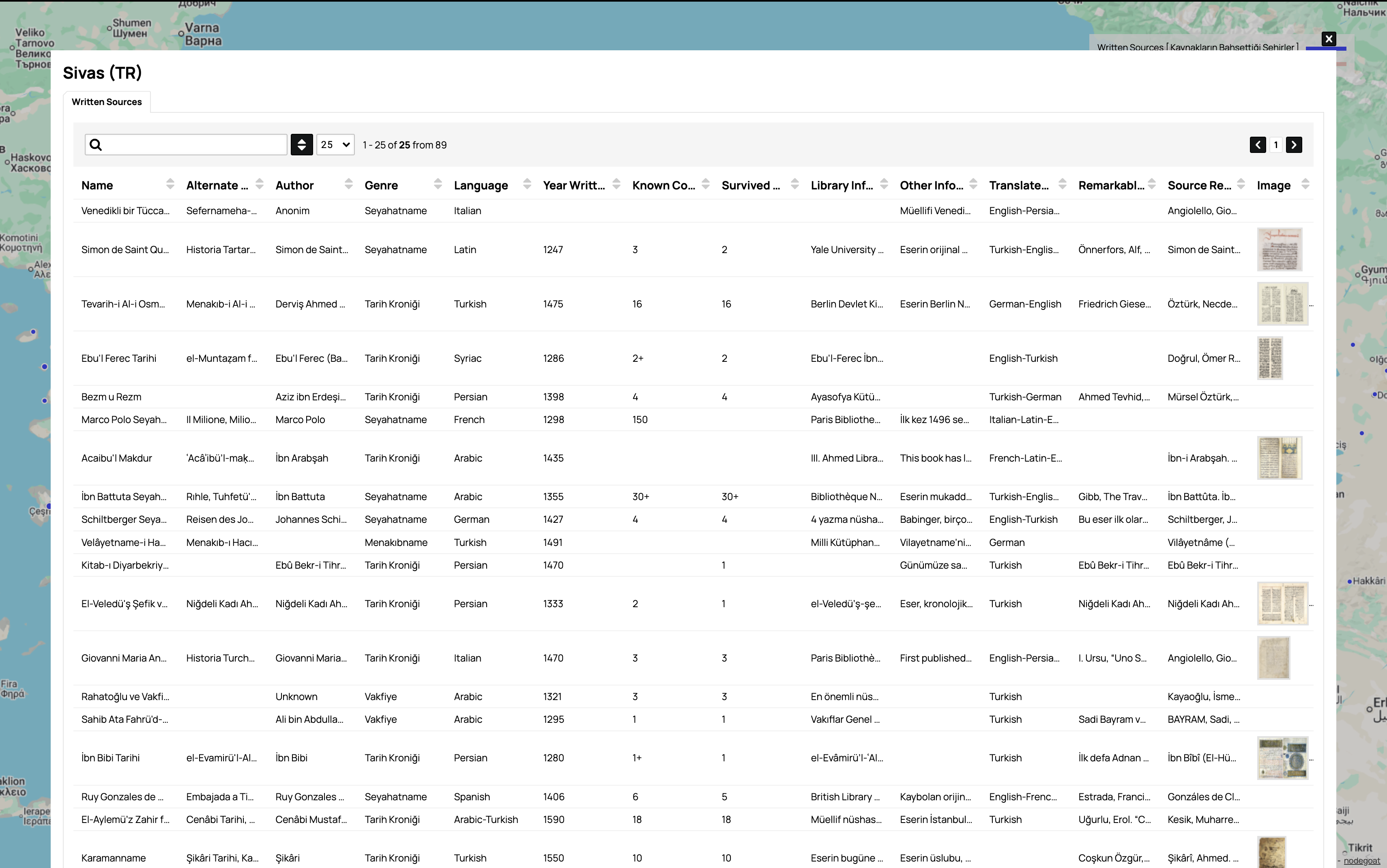 GIS Sivas Data Table