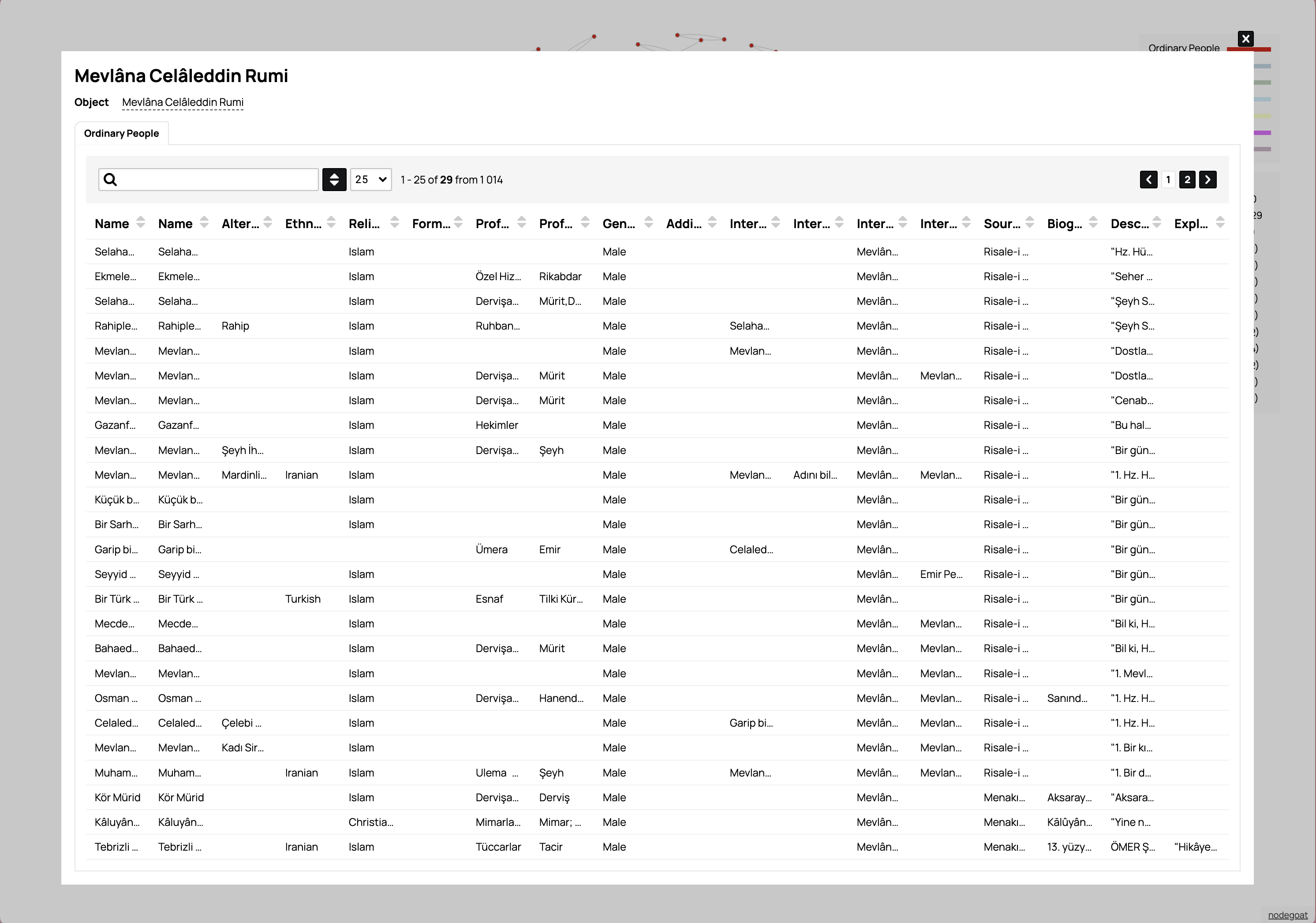 Database table for Rumi's social connections